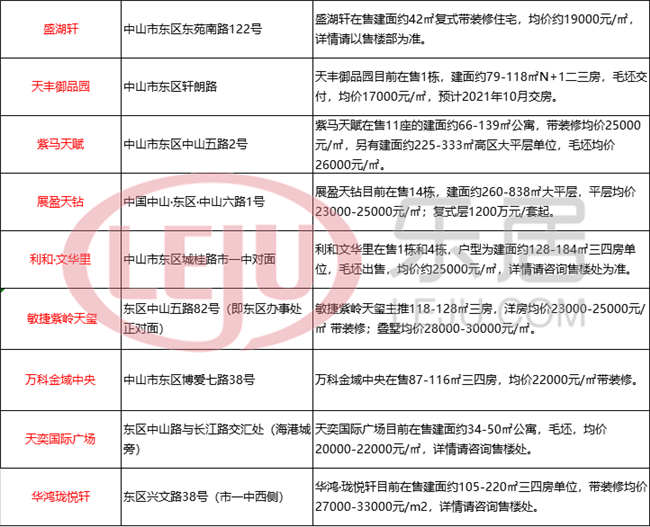 星光大賞 民政局,時代說明評估_頂級款21.27.50