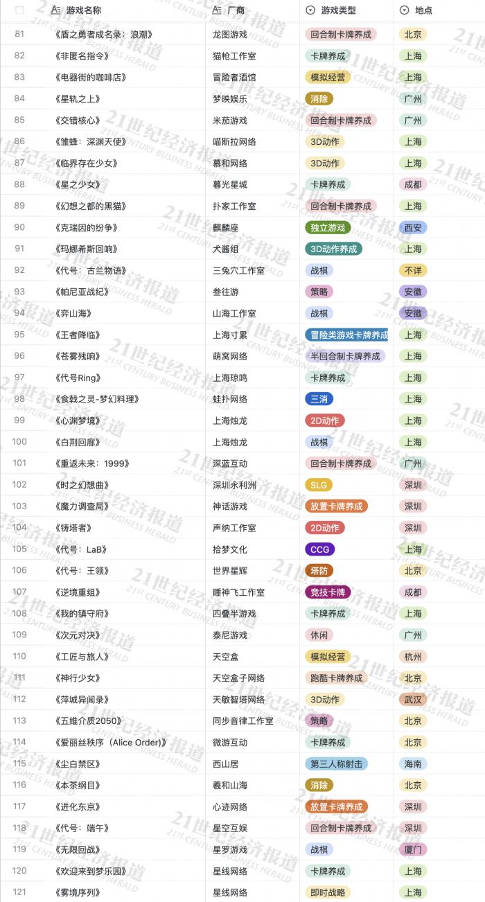 管家婆三肖三期必中一期,快速設(shè)計(jì)問(wèn)題解析_iPhone87.18.36