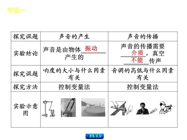 小魚(yú)兒玄機(jī)2,經(jīng)典說(shuō)明解析_工具版61.80.58
